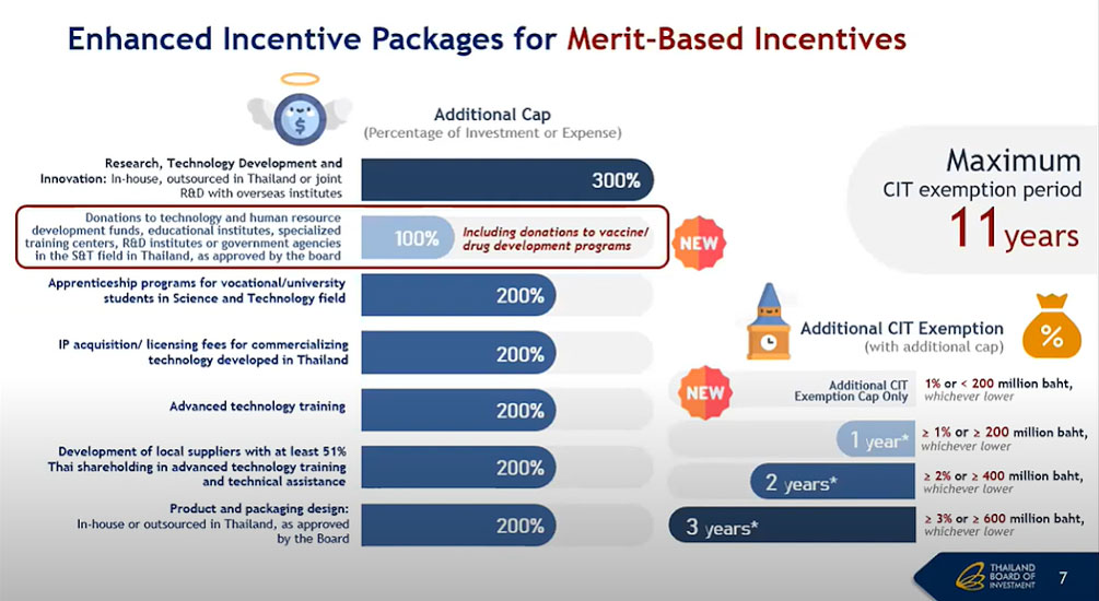 BOI Enhanced Incentives Merit-Based