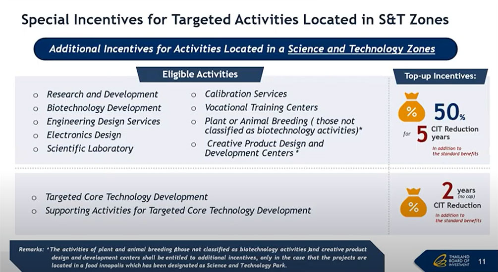 BOI Special Incentives for Targeted Activities